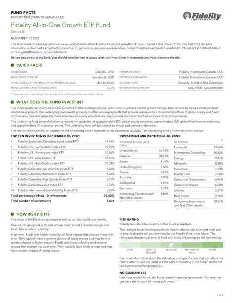 fidelity balanced fund fact sheet.